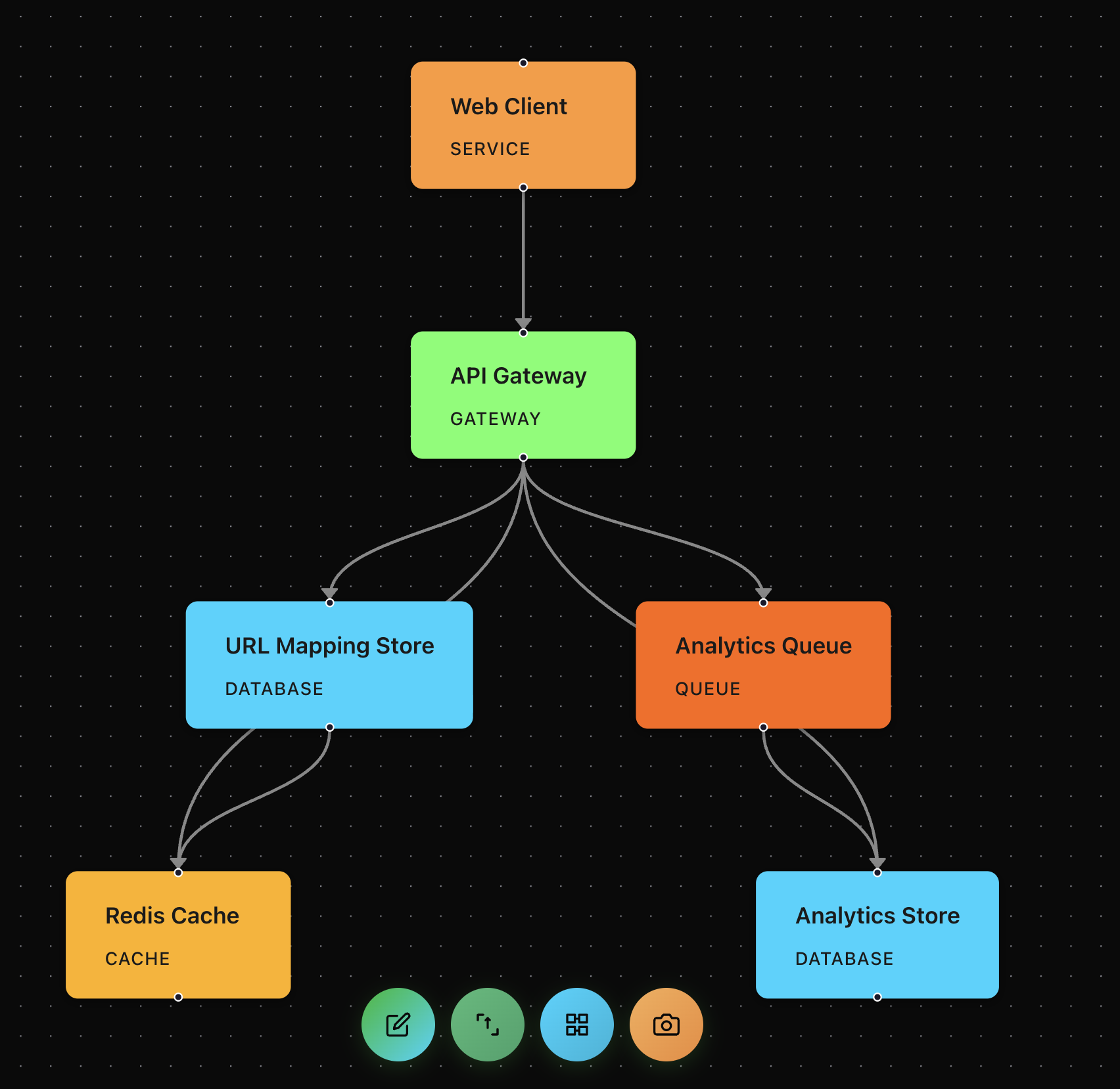 Generated URL shortener architecture diagram